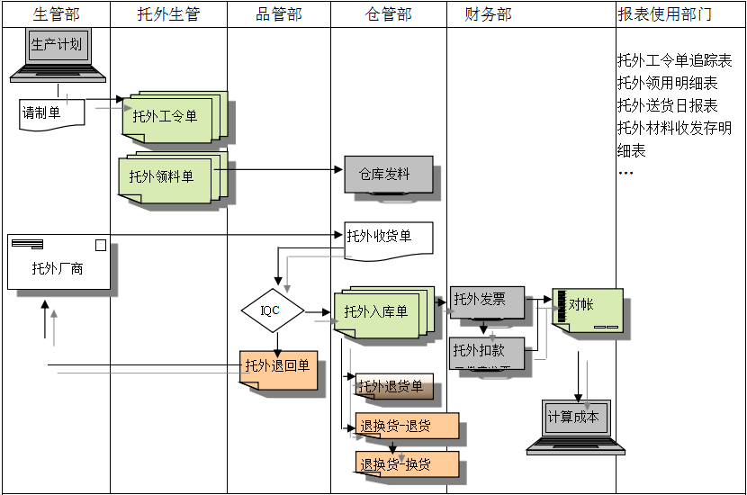 ERP乐鱼平台-乐鱼（中国）一站式服务平台
给企业内部控制带来哪些影响及风险?