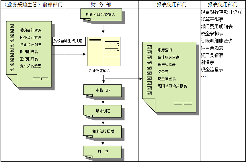 erp乐鱼平台-乐鱼（中国）一站式服务平台
对财务管理有着重大意义?