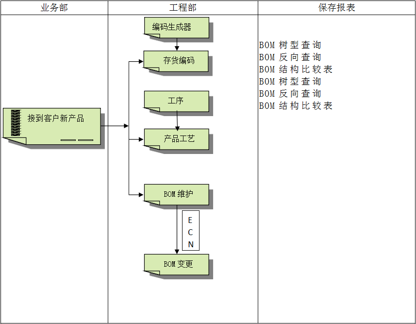 ERP乐鱼平台-乐鱼（中国）一站式服务平台
软件