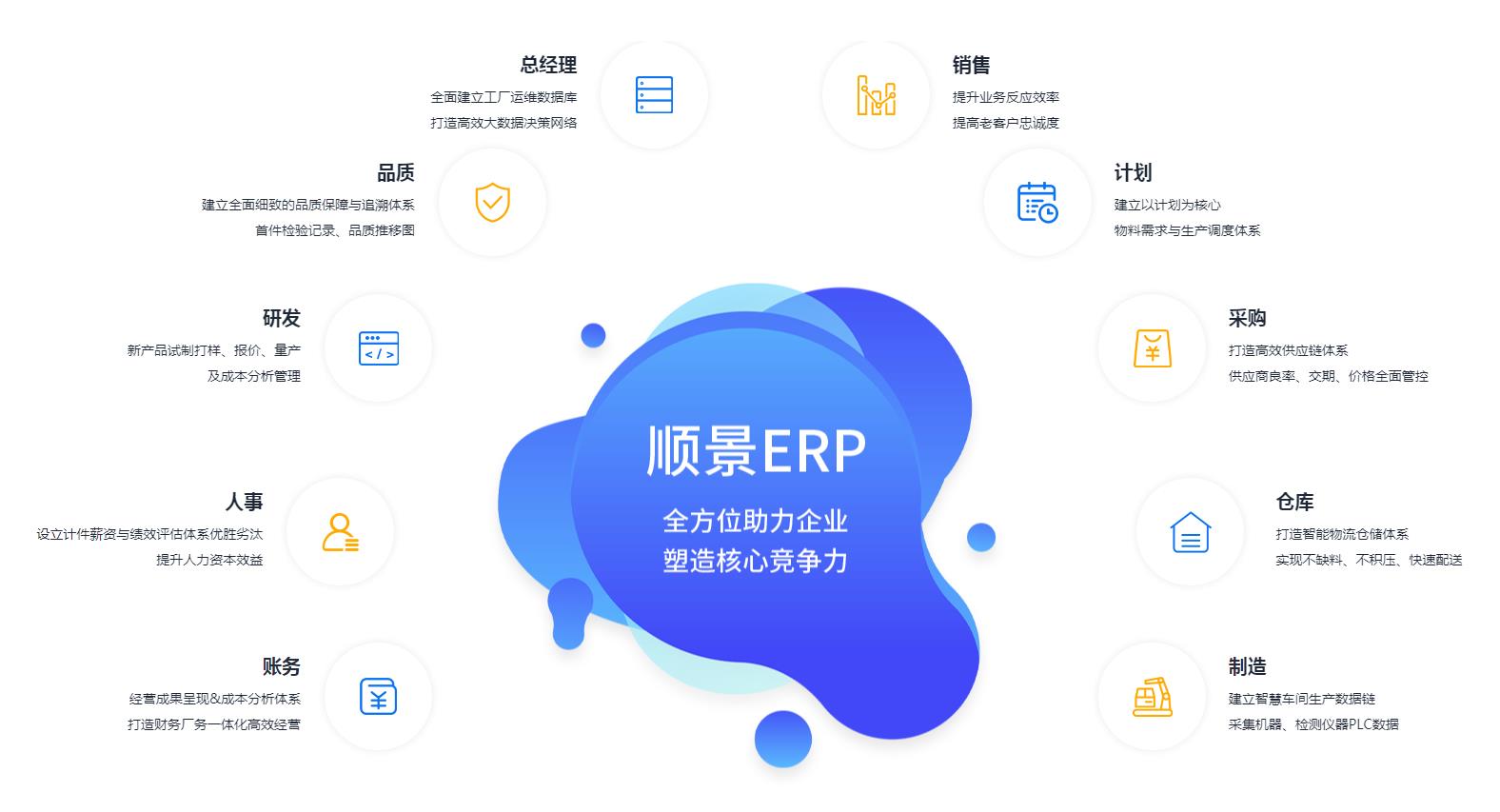 ERP乐鱼平台-乐鱼（中国）一站式服务平台
上线后如何维持稳定运作?