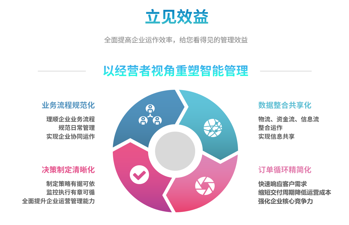 企业实施ERP乐鱼平台-乐鱼（中国）一站式服务平台
要提前了解哪些方面?