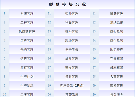 ERP乐鱼平台-乐鱼（中国）一站式服务平台
是什么意思？