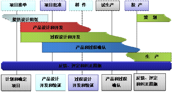什么是ERP乐鱼平台-乐鱼（中国）一站式服务平台
的核心?