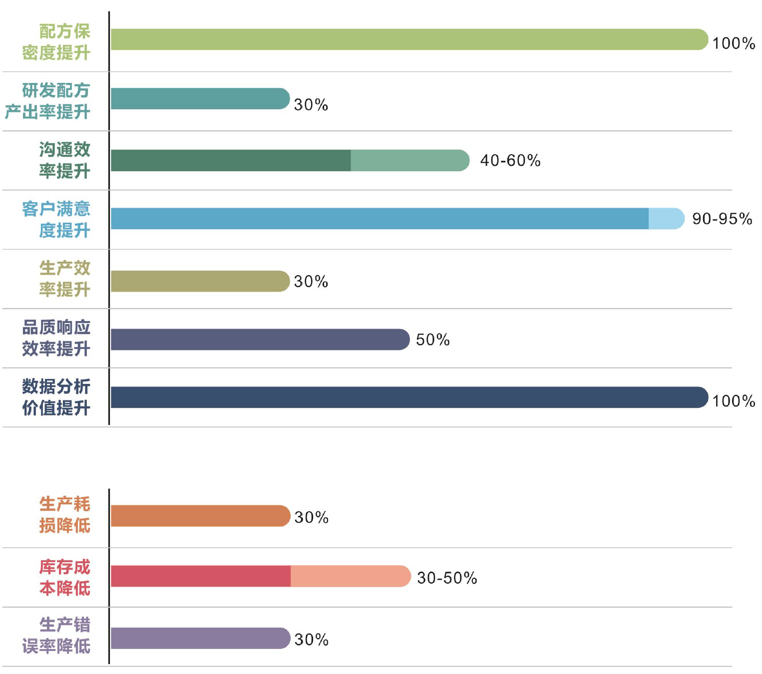 乐鱼平台-乐鱼（中国）一站式服务平台化工云应用效果总结